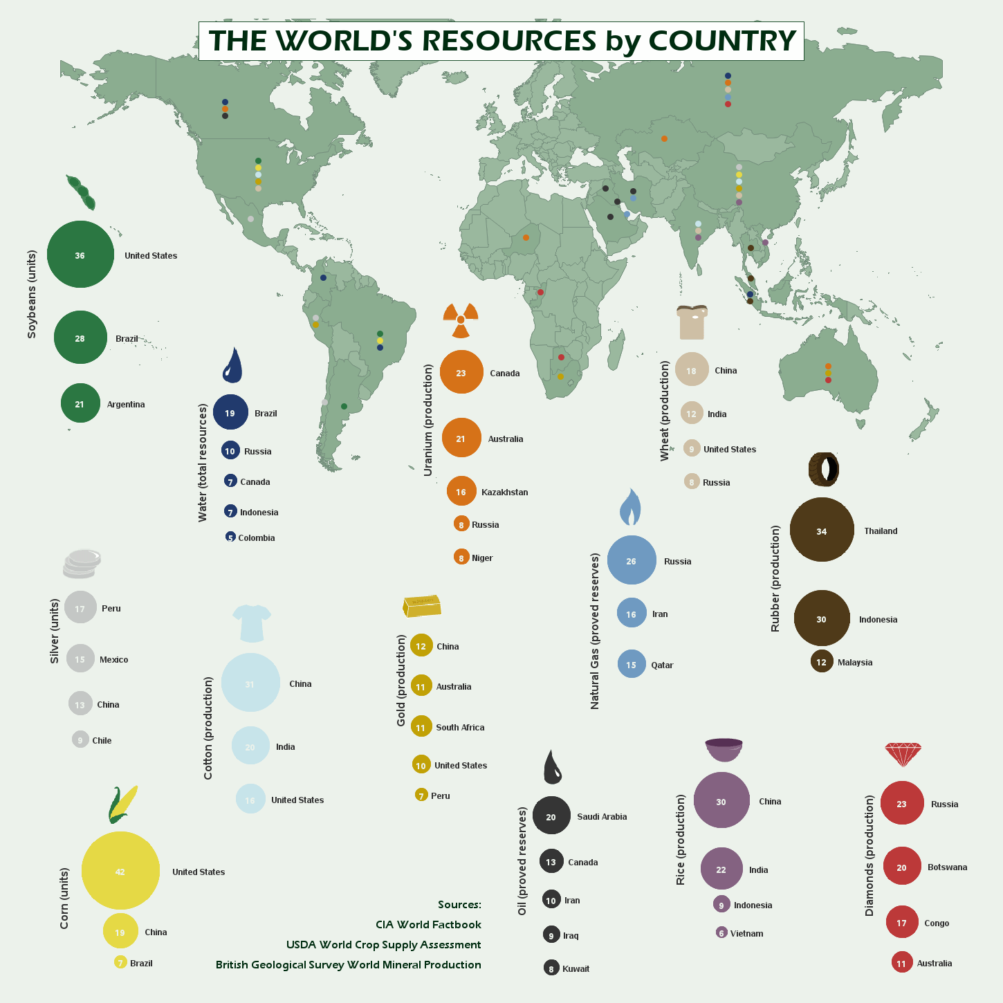 World Resources map