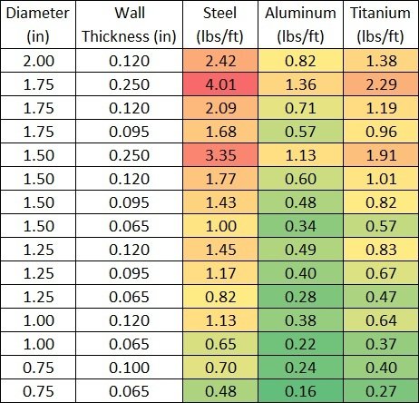 Square Steel Tubing Size Chart