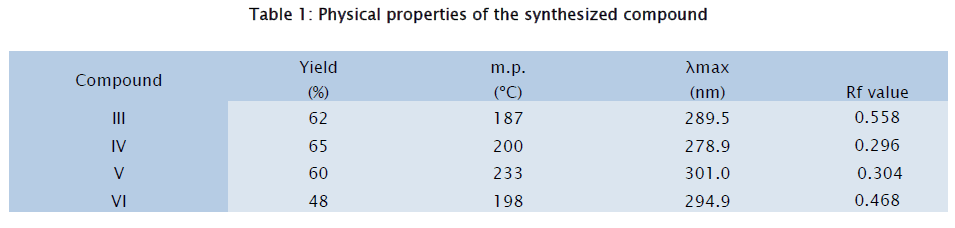 chemistry-synthesized-compound