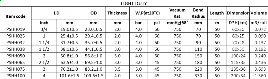 pvc suction hose, flexible soft high pressure rigid helix hose