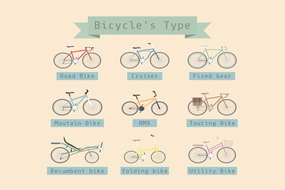 Different Types Of Bikes