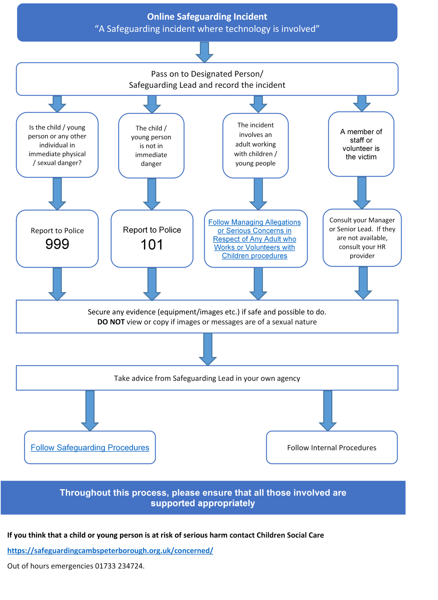 What Are Safeguarding Procedures - BEST GAMES WALKTHROUGH