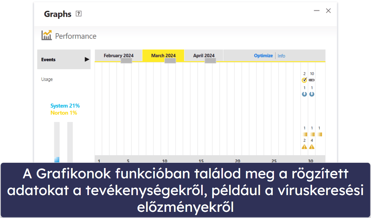 Norton biztonsági funkciók