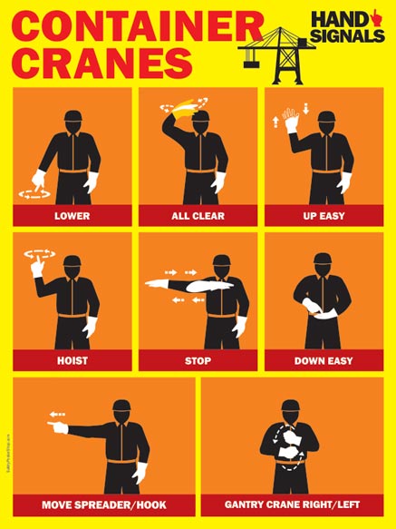 Container Cranes Hand Signals | Safety Poster Shop