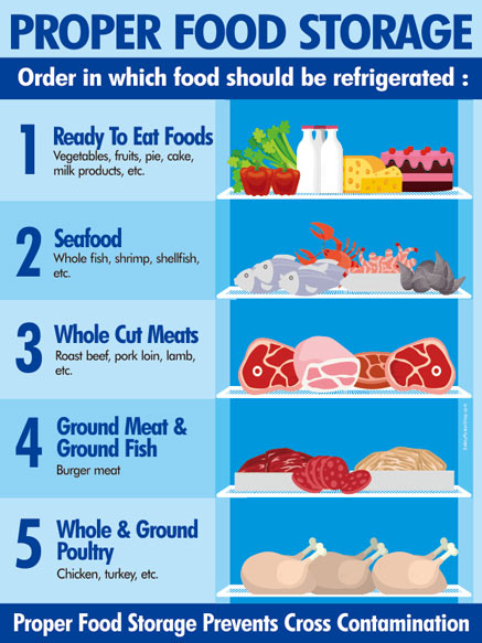 store food properly in the refrigerator