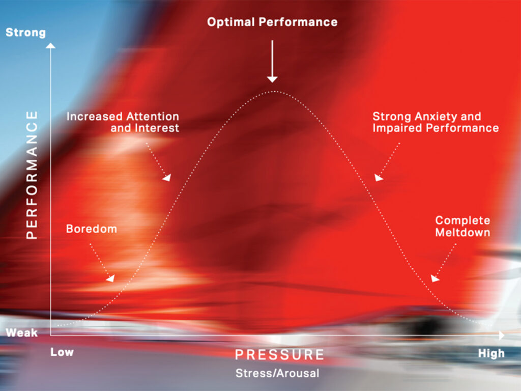 Performance and Pressure