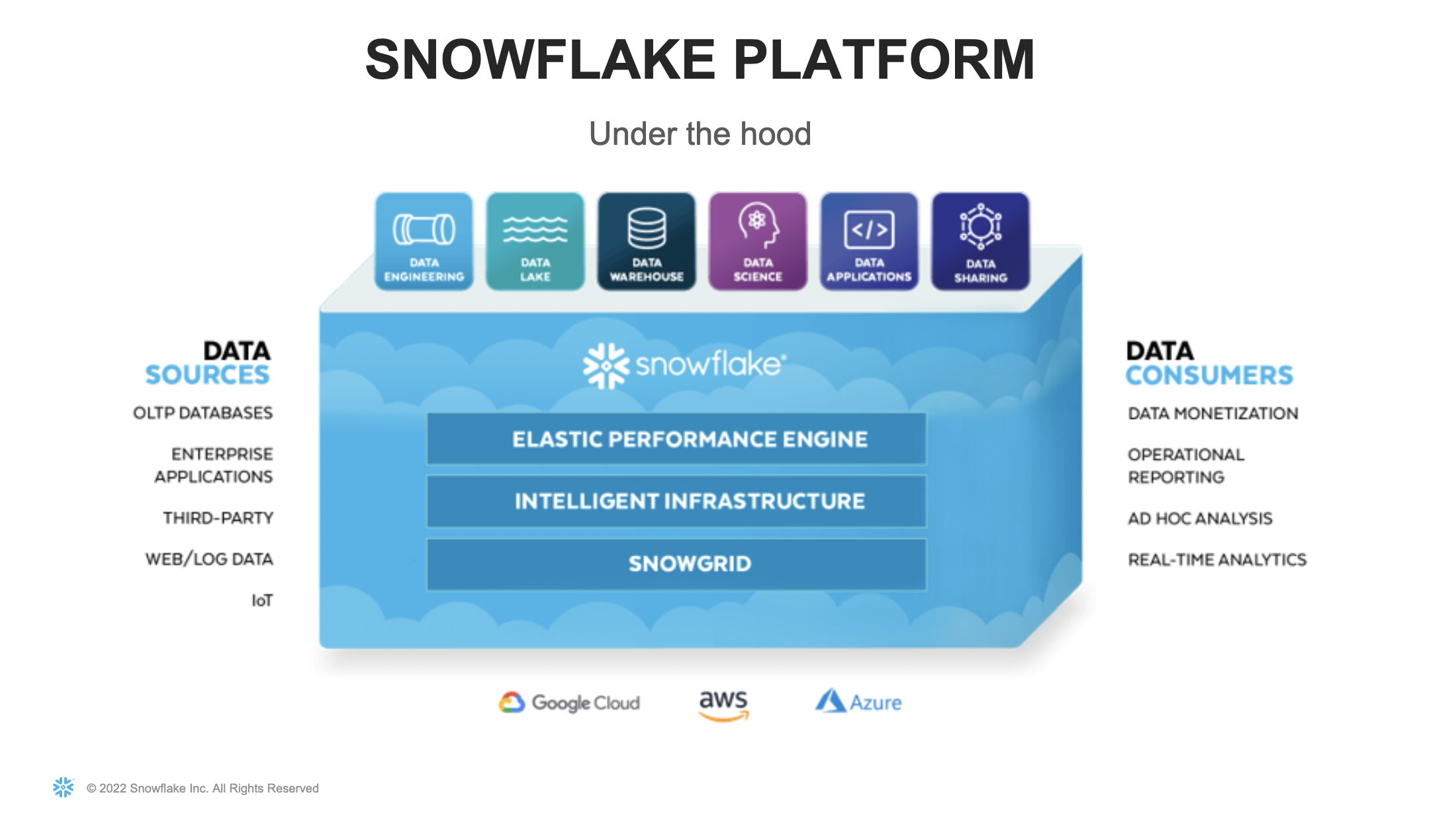 Snowflake The Hottest Data Lake for Salesforce (Salesforce Genie