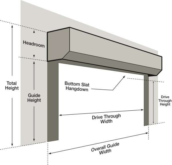 seceuroglide roller door critical dimensions for ordering