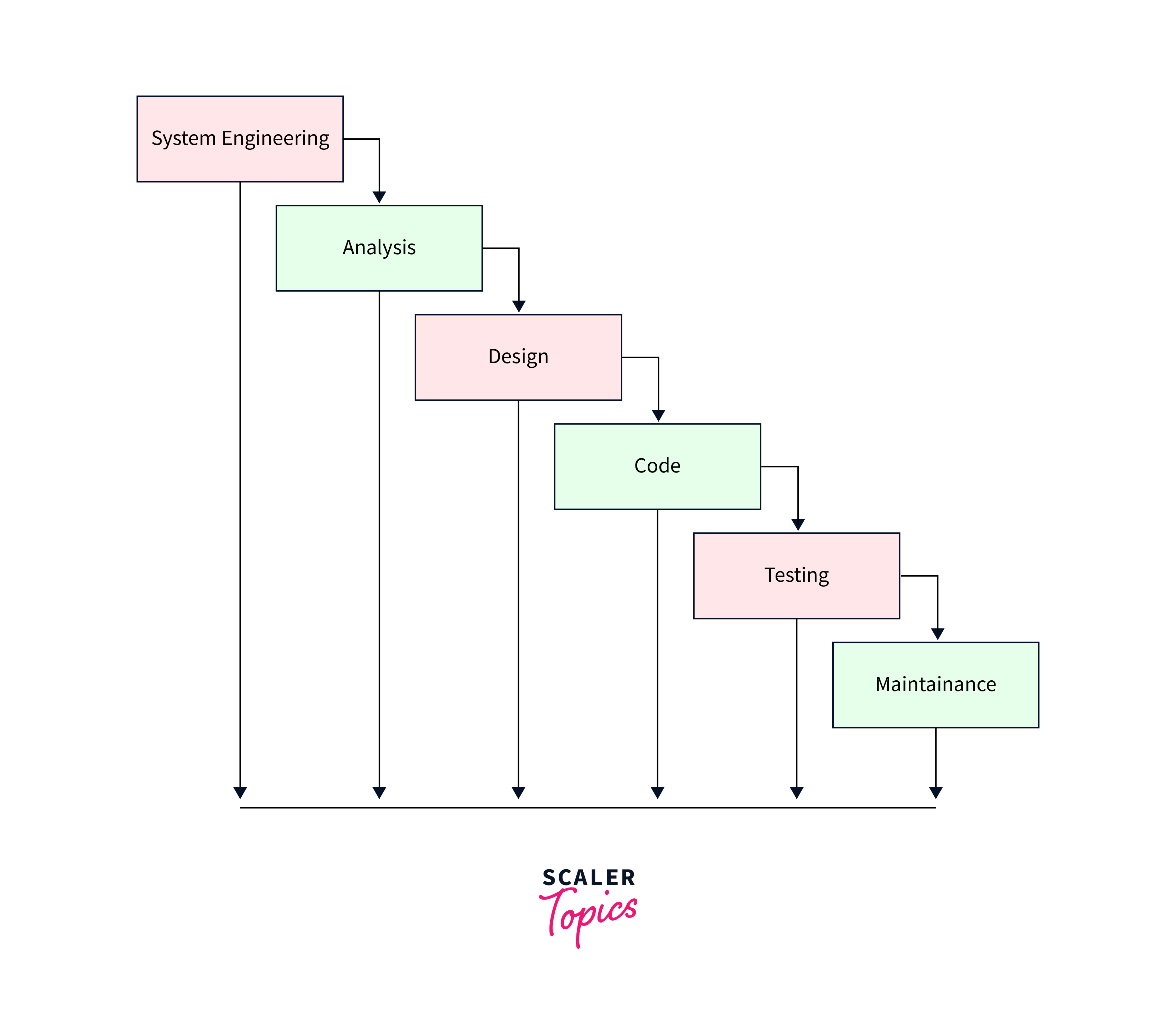 detailed cocomo model