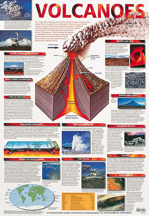 Volcano Safety Poster