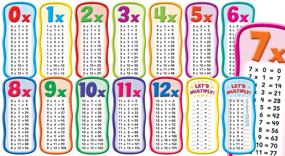 Multiplication Tables Bulletin Board Set | Scholastic Canada Book Clubs