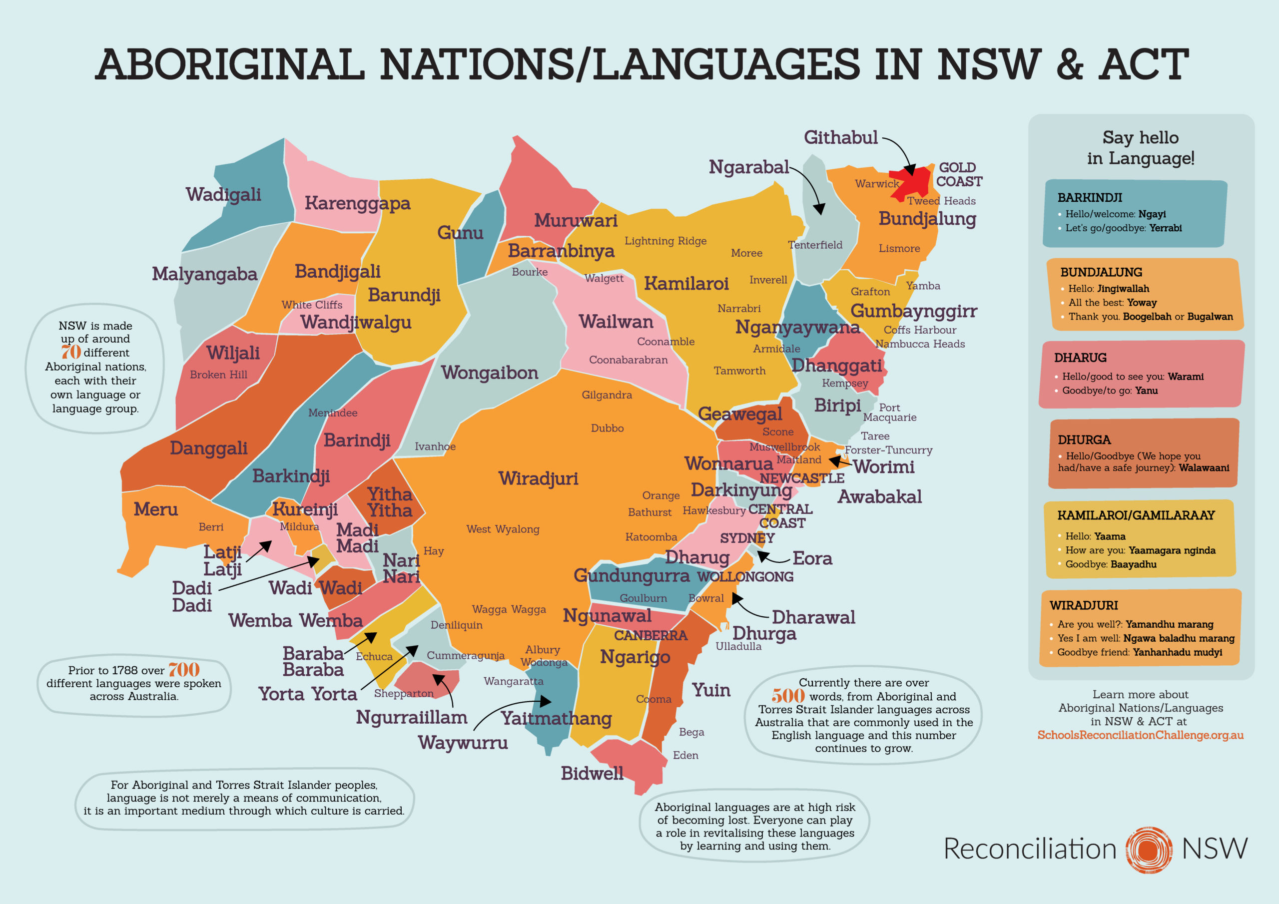 Aboriginal Tribes Map Nsw