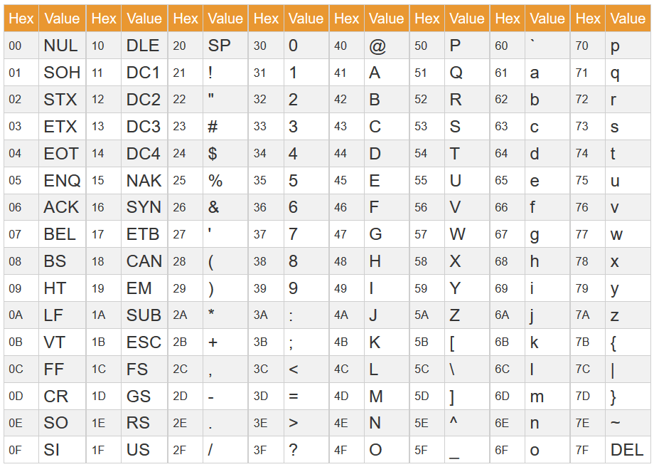 Clasa a doua ucide Matematician ascii table enter key Auckland Pivniţă ...