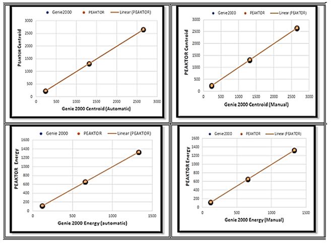 PEAKTOR: A Gamma-Ray Data Display and Analysis Software