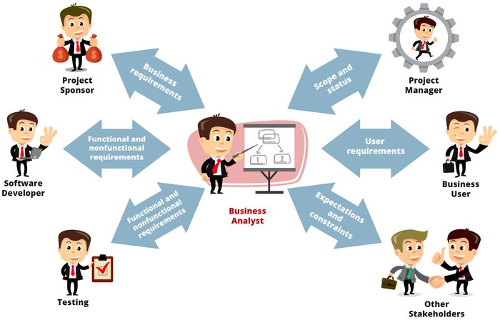 Exploring Business Analytics: Process, Tools, and Importance