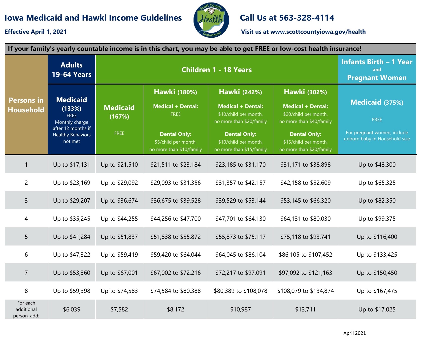 Health Insurance Resources Scott County, Iowa