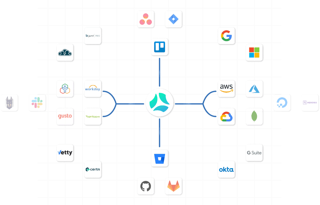 Automate evidence collection