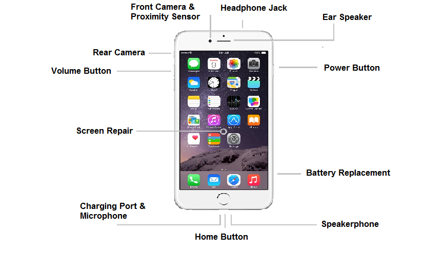 Iphone 6 Front Microphone Location - Test 8