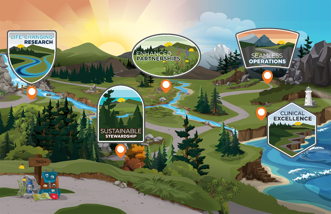 A map showing the five treks of Seattle Children's Strategic Plan