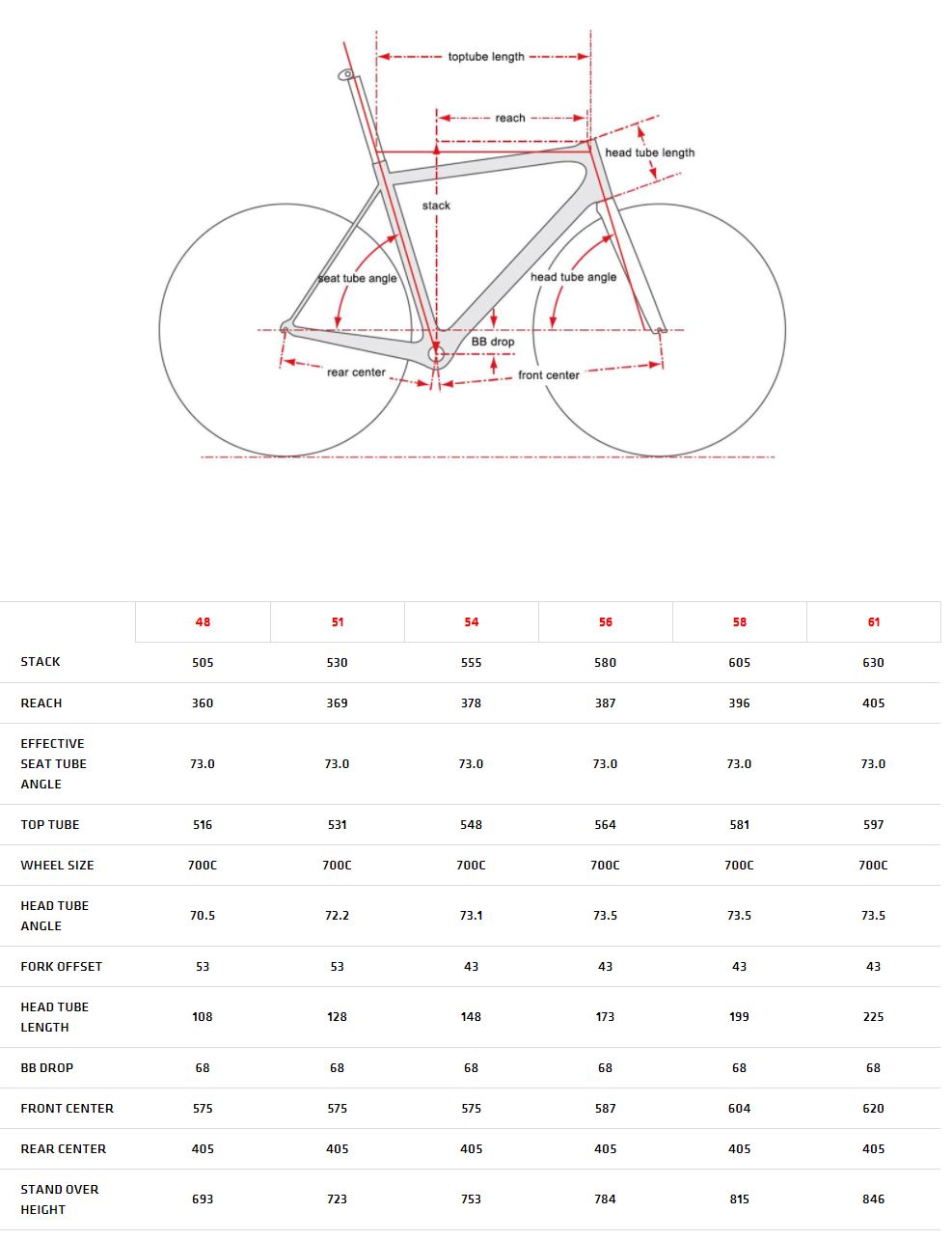 Cervelo R2 105 5800 - Cyclesmith Halifax | Atlantic Canada's Bicycle Store