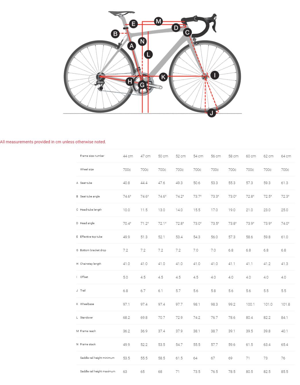 Trek Emonda SL Frameset - Wheel & Sprocket | One of America's Best Bike ...