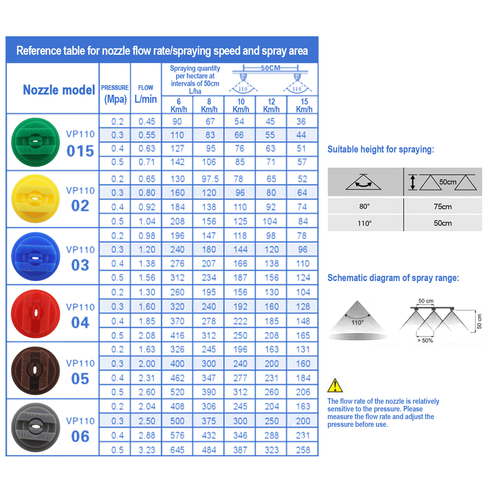 Spray Nozzle Color Chart