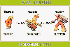 Pokemon Blaziken Evolution Chart