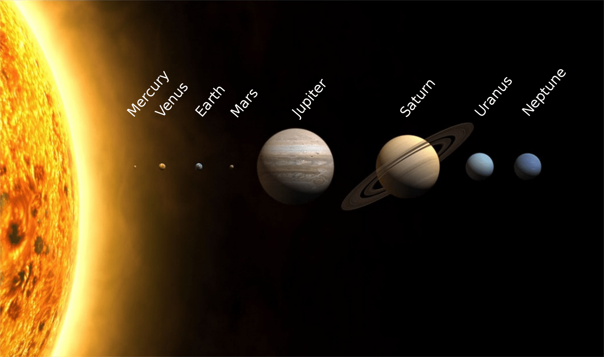 Planets in the Solar System