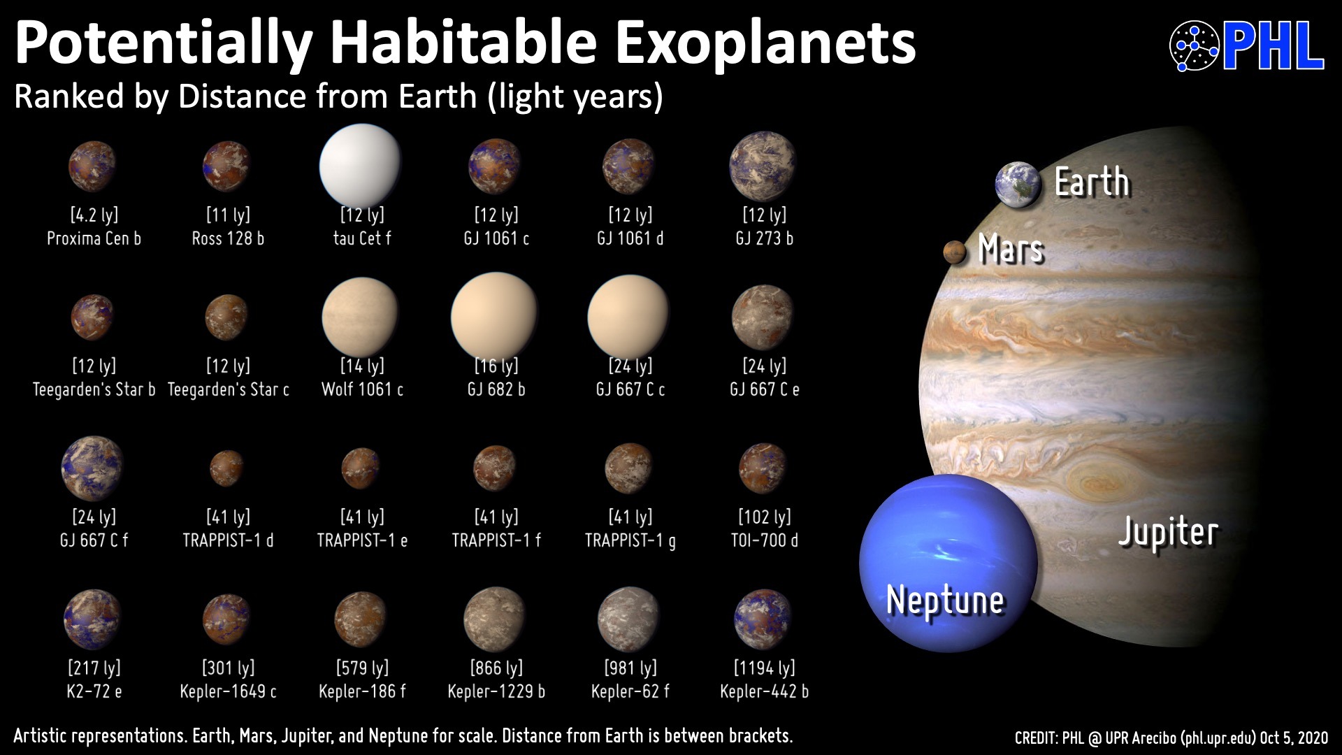 Habitable Planets