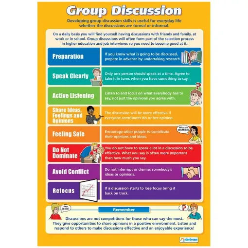 Group Discussion Wallchart-SG Education