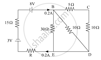 Using Kirchhoff’S Rules Determine the Value of Unknown Resistance R in ...