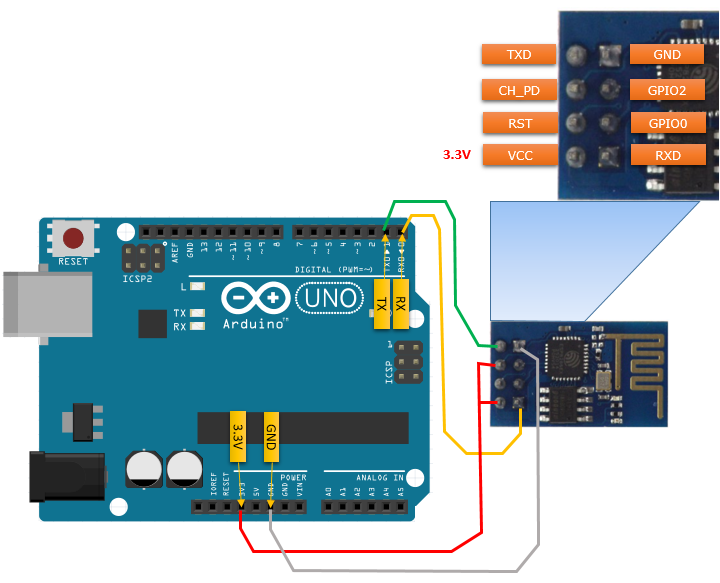 Arduino - Arduino Uno (R3) - ShareTechnote