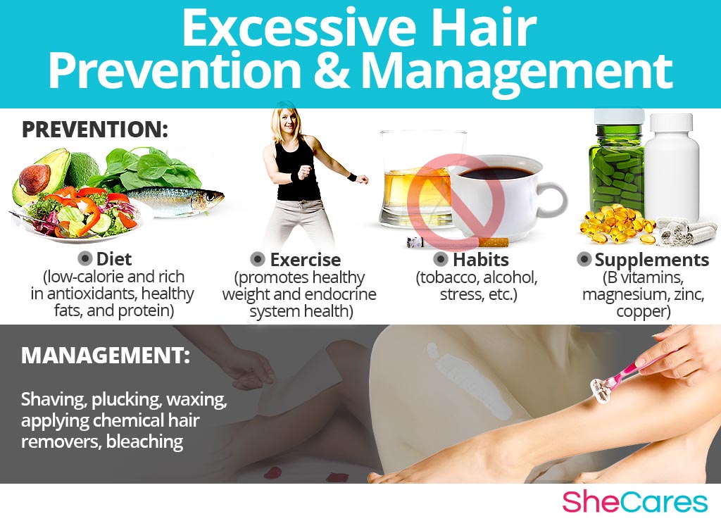 Excessive Hair - Prevention and Management