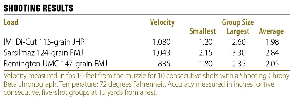 Shooting Results