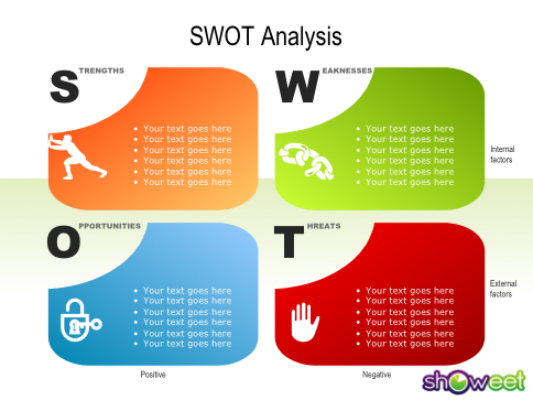 SWOT Analysis - Free Powerpoint Charts - Showeet