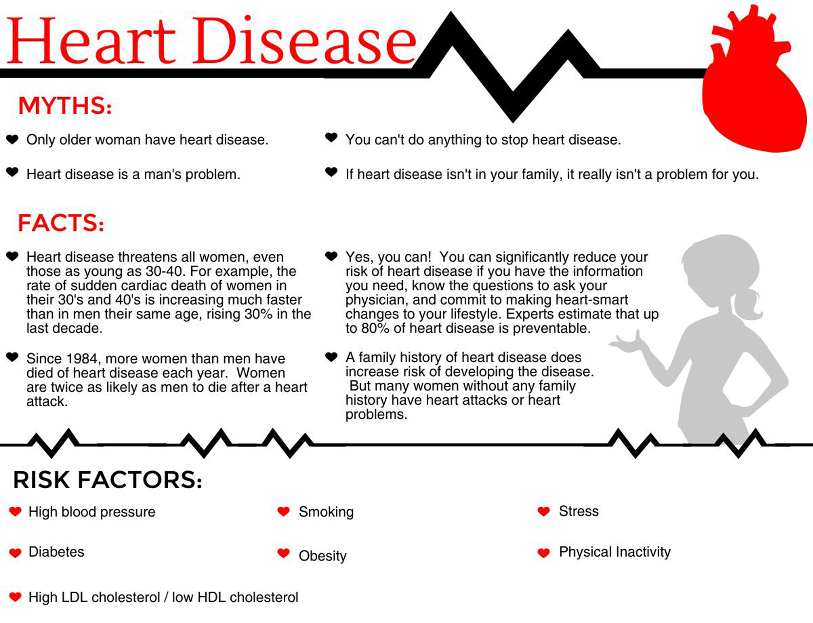 Heart Disease in Women | SignatureMD