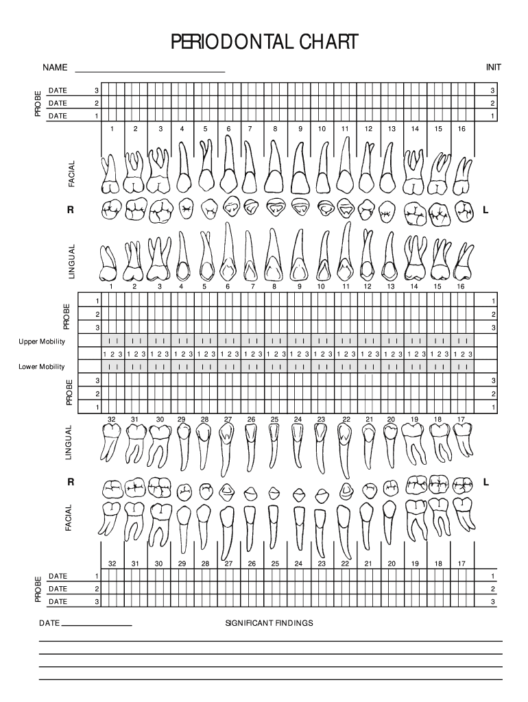 Dental Charting Symbols Cheat Sheet - Best Picture Of Chart Anyimage.Org