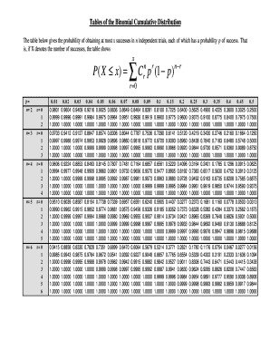 Binomial Probability Table N 12