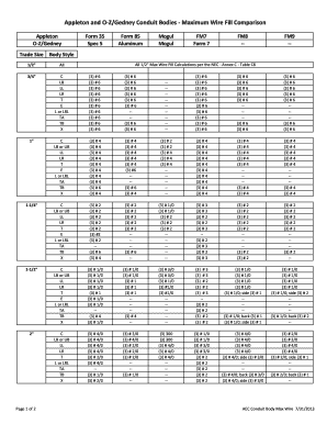 Conduit Fill Chart Form - Fill Out and Sign Printable PDF Template ...