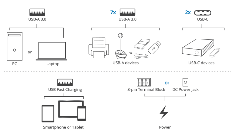 Connection