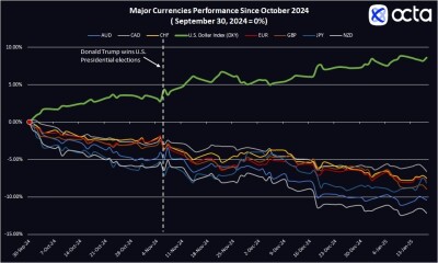 ‘It is the U.S. vs the rest’. Global broker’s Octa view on U.S. exceptionalism