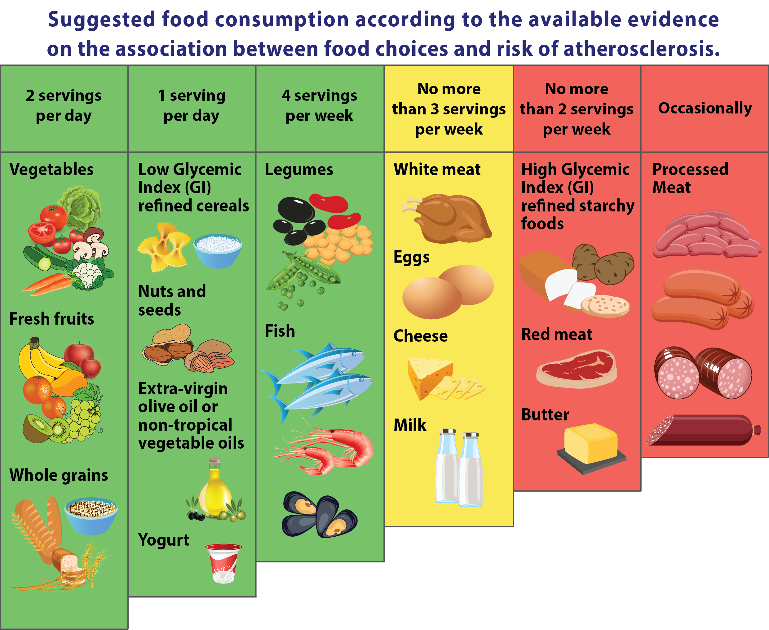 High Cholesterol Foods Not To Eat