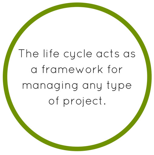 Project Intake Life Cycle