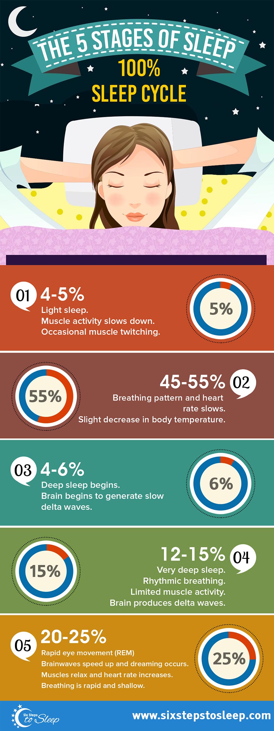 [DIAGRAM] Cycle Of Sleep Sleep Stages Diagram - MYDIAGRAM.ONLINE