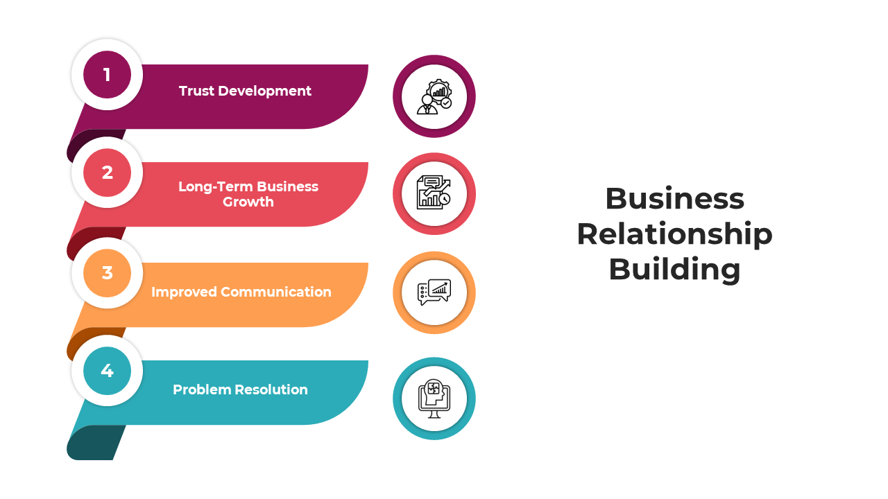 Four step colorful infographic slide showing business relationship building through trust development to problem resolution.