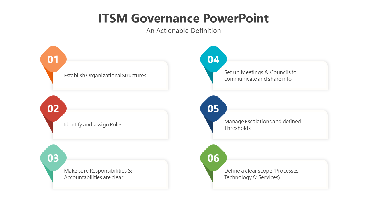 Slide deck showcasing governance steps, numbered steps, and flowcharts in orange, blue, green, and red.