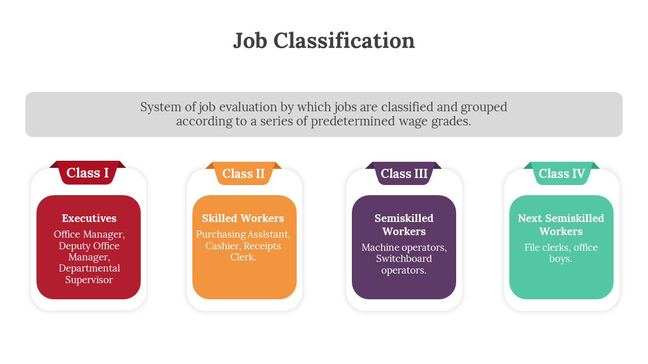 A slide deck depicting a job classification system with four worker classes, each in a colored block.