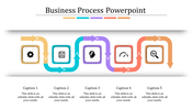 Editable Business Process PPT Presentation And Google Slides