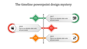 Effective Timeline PowerPoint Presentation Template Design