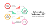 Easy To Edit Information Technology PPT And Google Slides